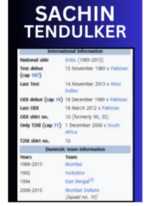 Sachin Tendulkar
