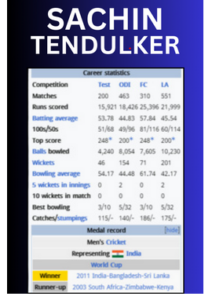 Sachin Tendulkar